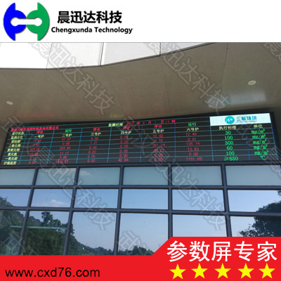 环保参数看板